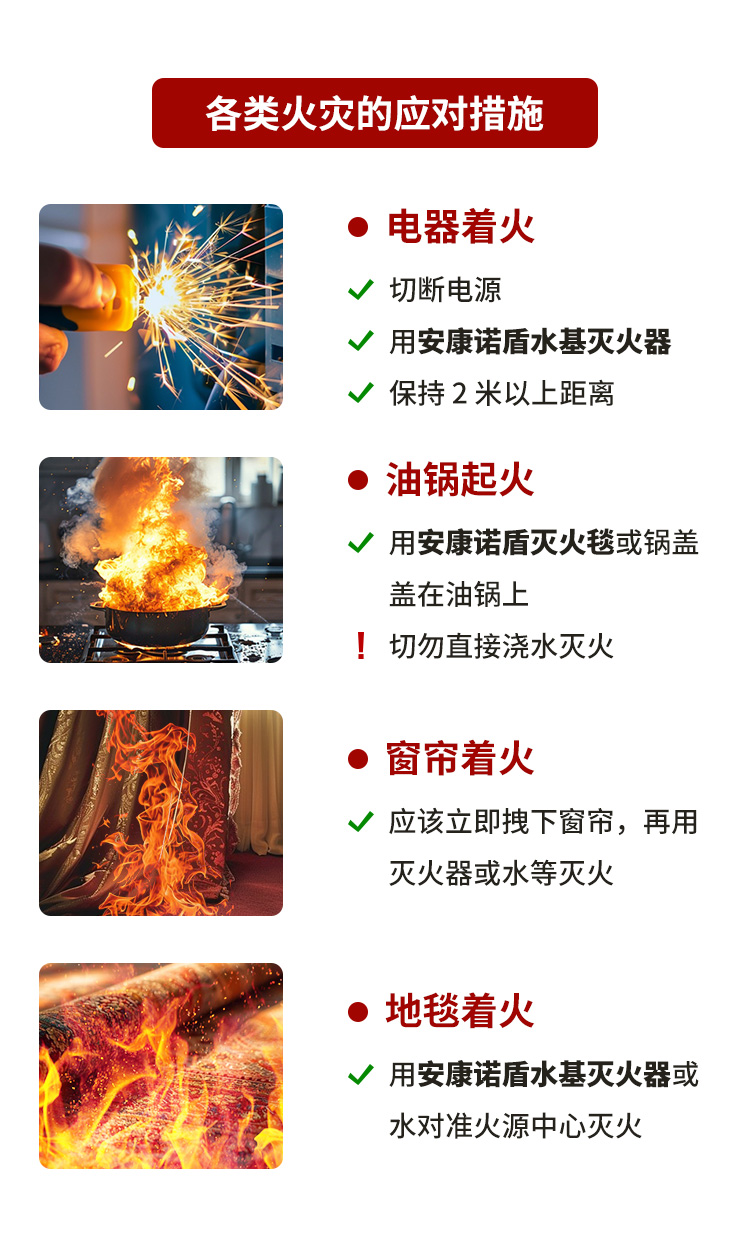 火災(zāi)發(fā)生時，滅火、逃生時間有多少？_07.jpg